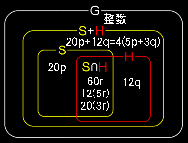 Q^藝@Q̗