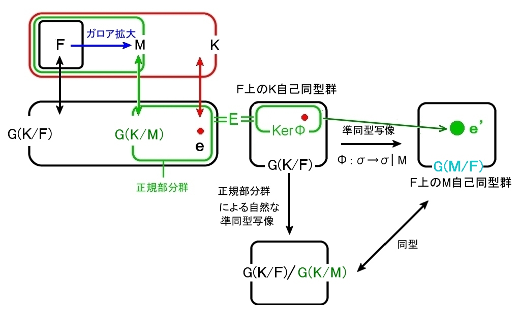 KAΉ钆ԑ̂ƐKQ̑Ή^藝gĐ