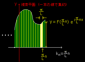 フーリエ 変換 例題