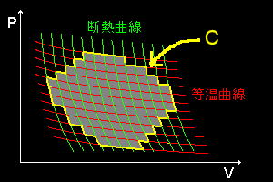 エントロピー 計算