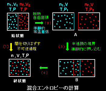 エントロピー 計算