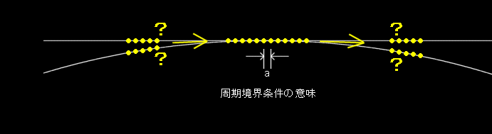 の 定理 ブロッホ ブロッホの定理