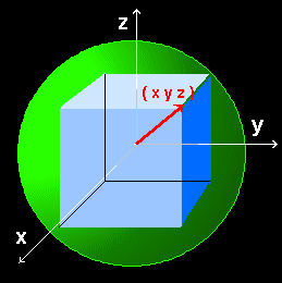 ときわ台学 解析学 ラグランジュの未定乗数法